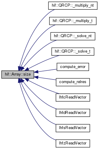 HIFIR: hif::Array Class Template Reference