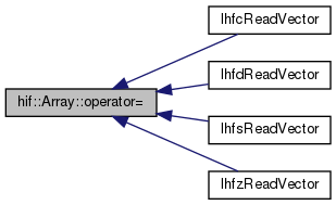 HIFIR: hif::Array Class Template Reference