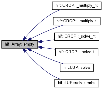 HIFIR: hif::Array Class Template Reference