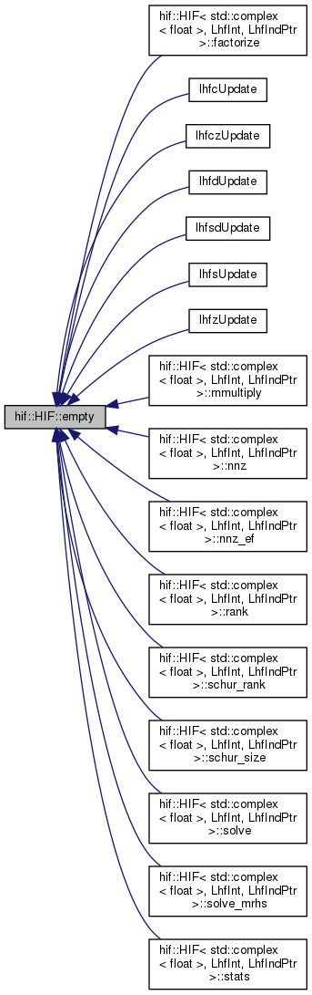 HIFIR: hif::HIF Class Template Reference