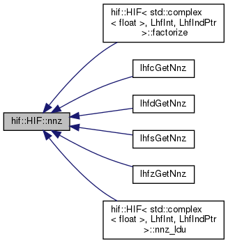 HIFIR: hif::HIF Class Template Reference