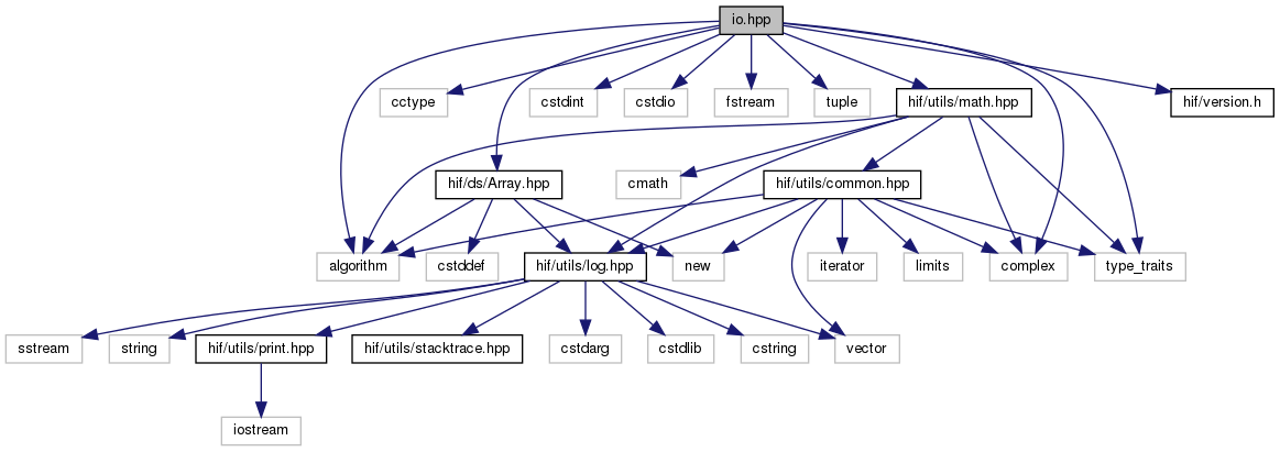 HIFIR: io.hpp File Reference